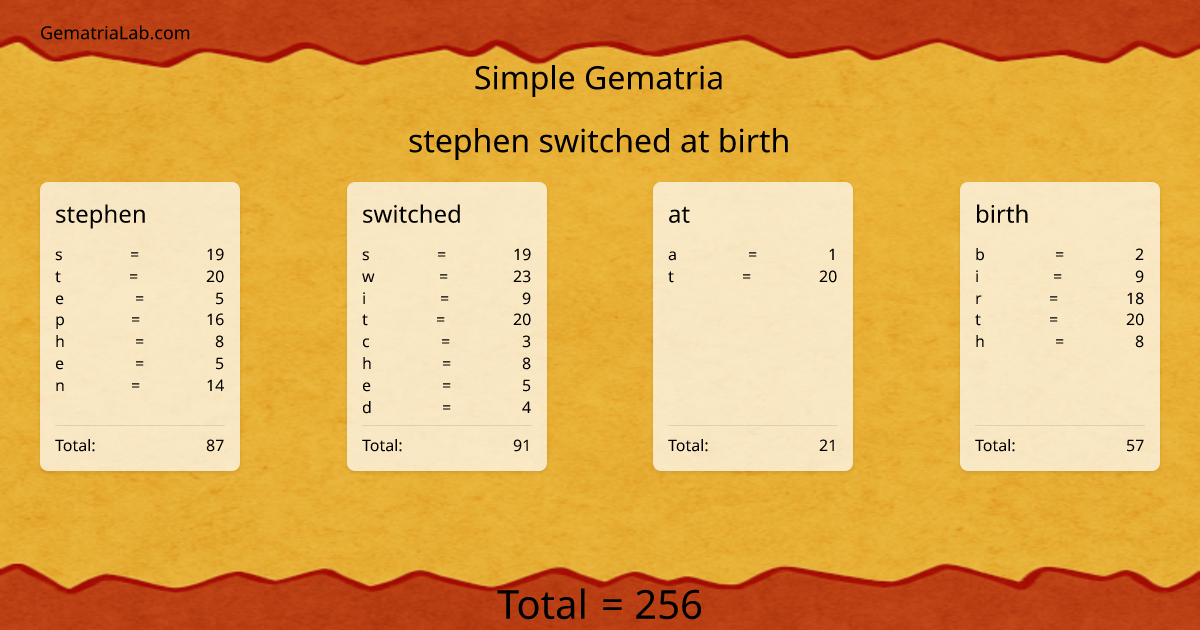 stephen switched at birth in simple Gematria